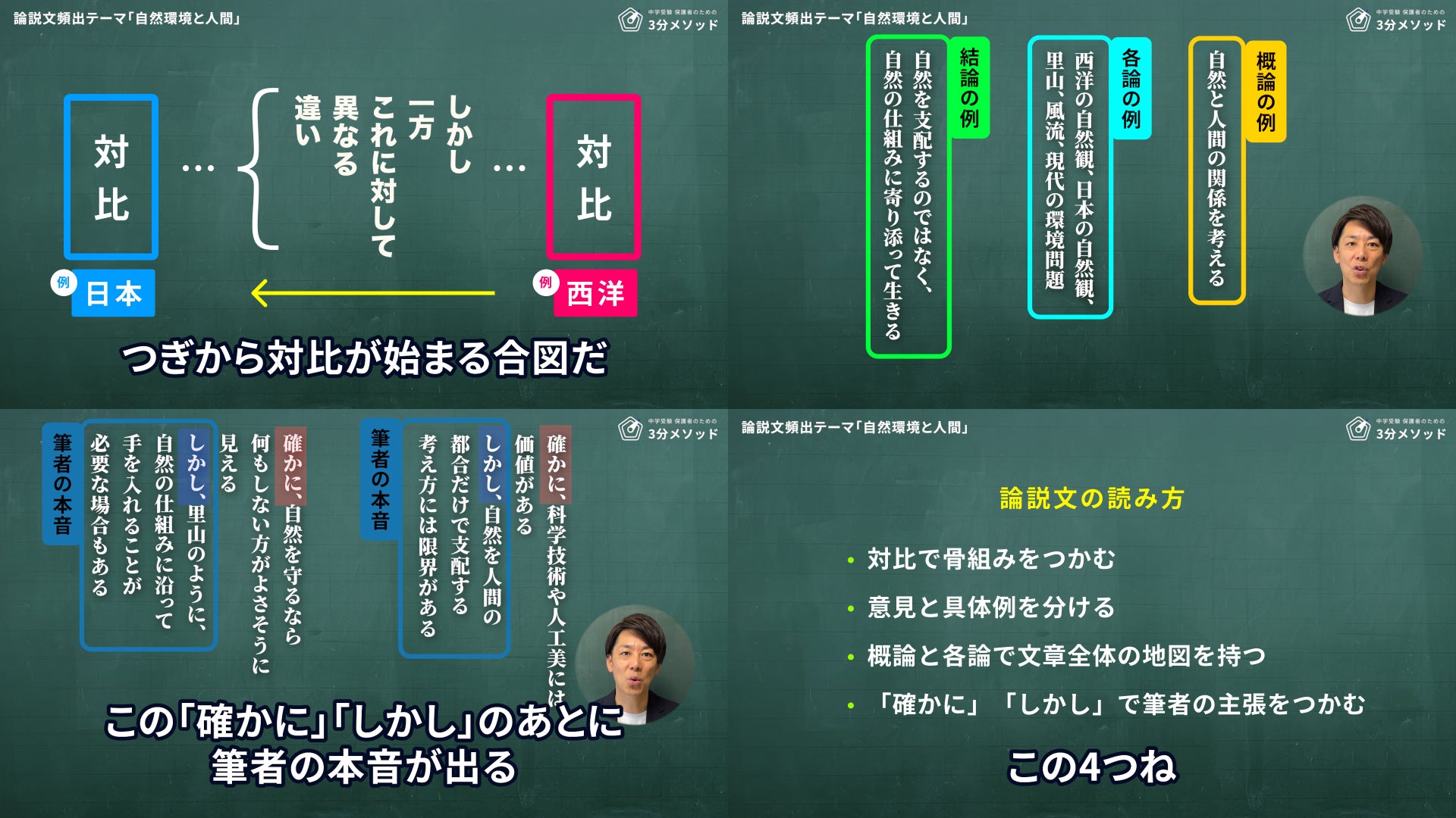 【国語】授業動画 #12 論説文頻出テーマ「自然環境と人間」